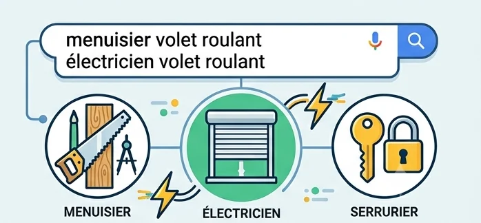 Menuisier, électricien et serrurier spécialistes du volet roulant